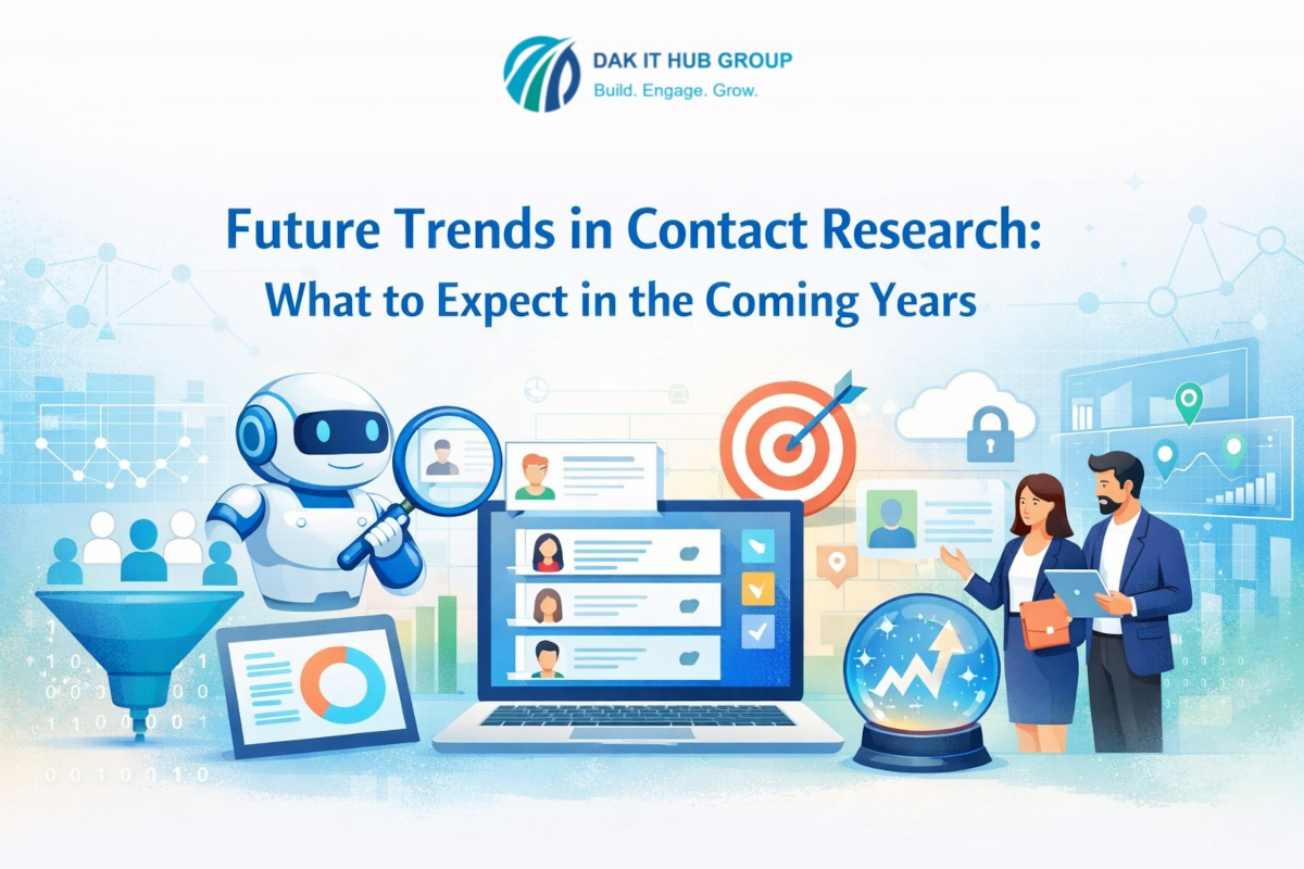 Contact Research