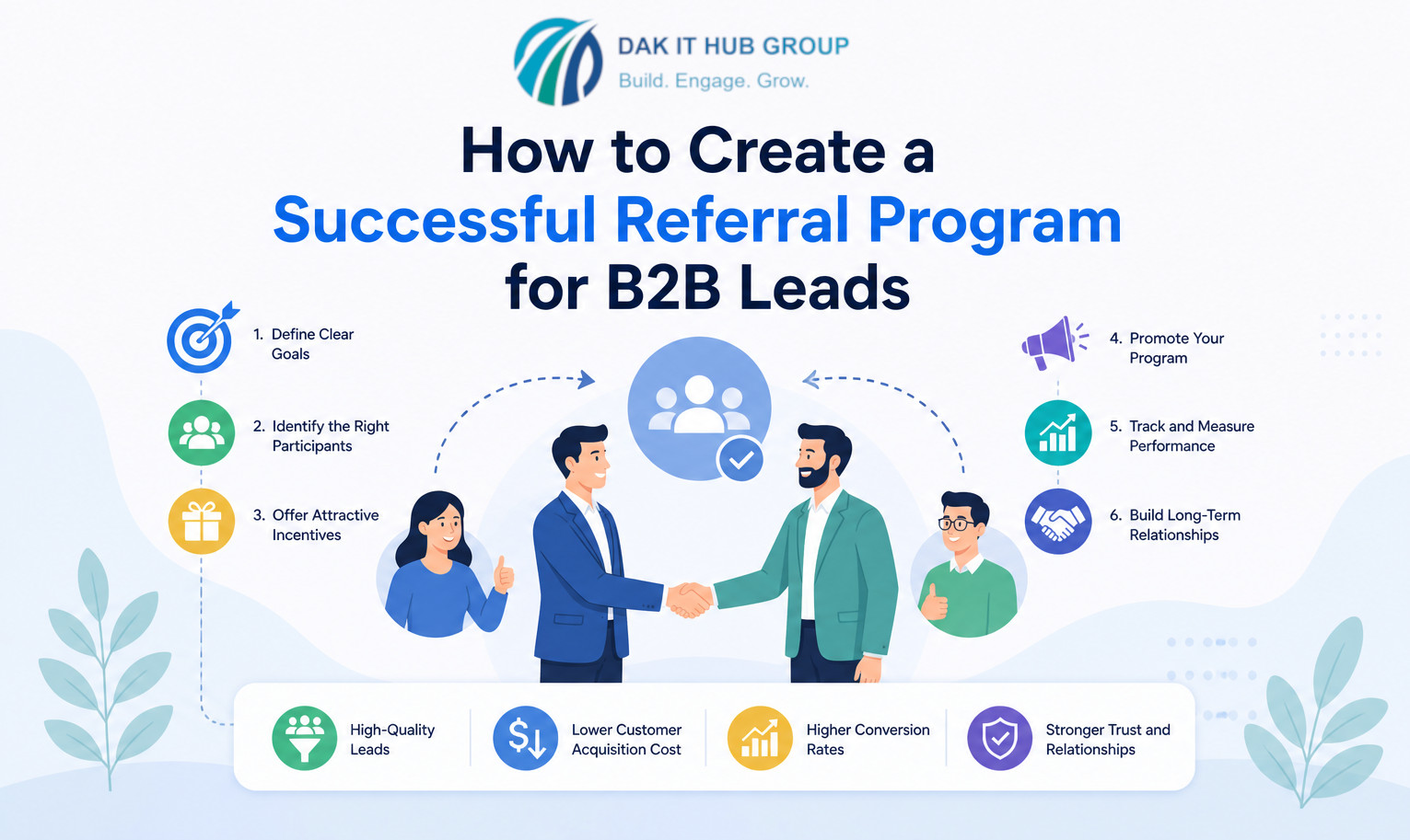 B2B leads