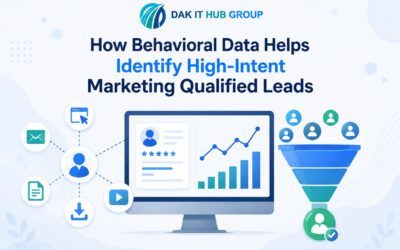 How Behavioral Data Helps Identify High-Intent Marketing Qualified Leads