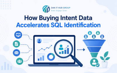 How Buying Intent Data Accelerates SQL Identification