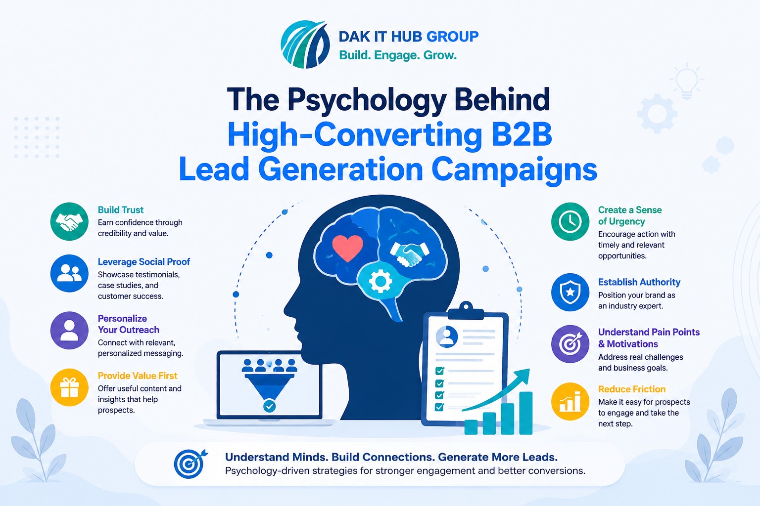 B2B lead generation