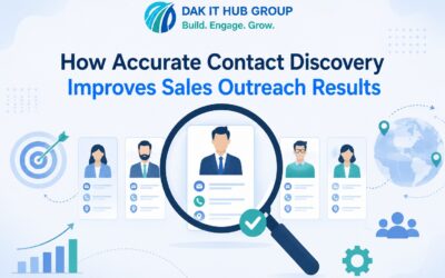 How Accurate Contact Discovery Improves Sales Outreach Results