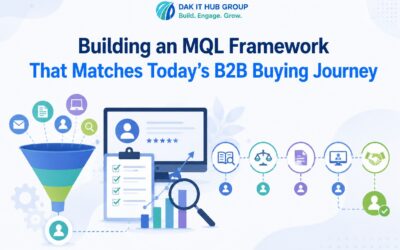 Building an MQL Framework That Matches Today’s B2B Buying Journey