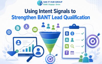 Using Intent Signals to Strengthen BANT Lead Qualification