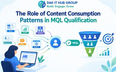 The Role of Content Consumption Patterns in MQL Qualification