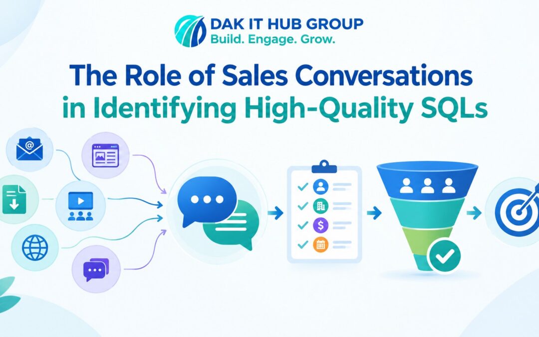 The Role of Sales Conversations in Identifying High-Quality SQLs